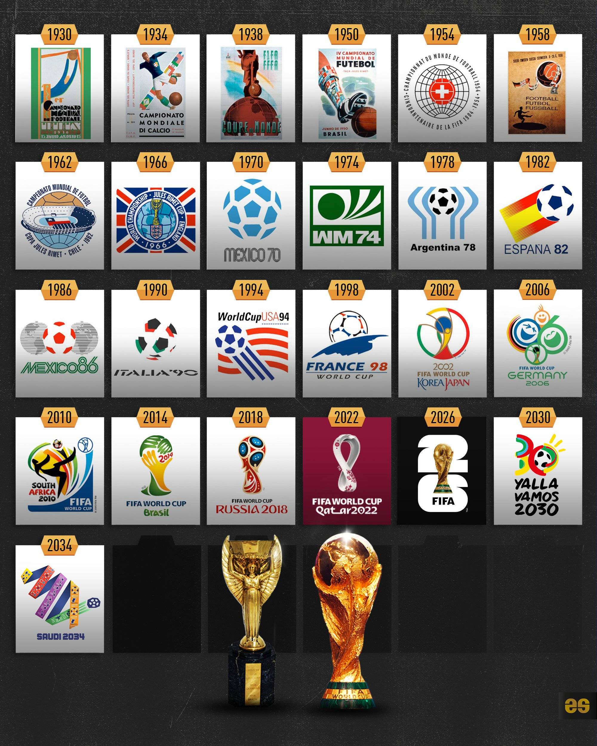 级竞技水平 级竞技水平