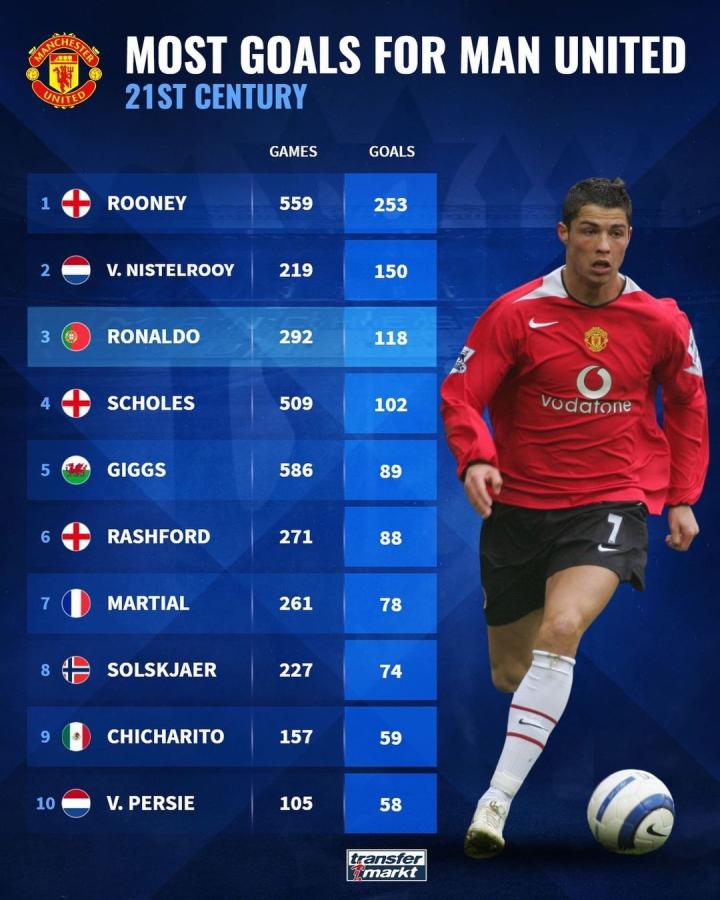 速度更快的 速度更快的