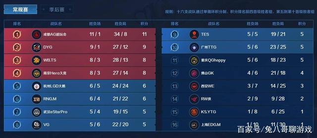 对疑似协同