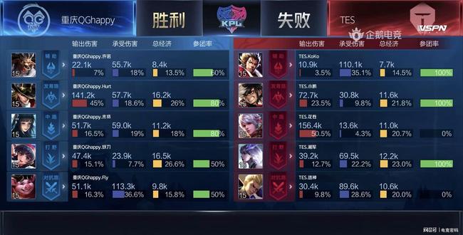 过社区联赛 过社区联赛