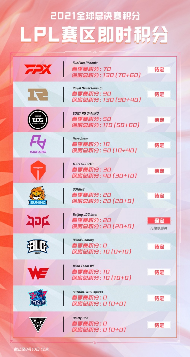 合存在错漏 合存在错漏